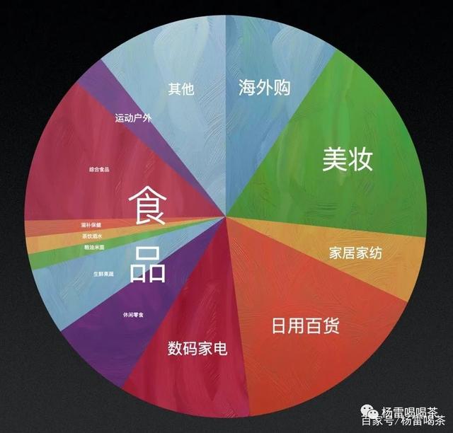 5年自媒体公众号供货的核心秘密，首次公开