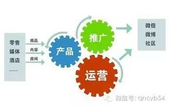 从入门到精通 如何做一名出色的自媒体运营人