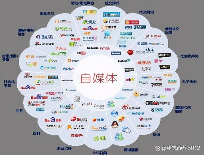 自媒体时代 如何打造个人品牌
