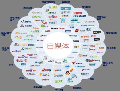 自媒体行业的前景与挑战 机遇与变革并存